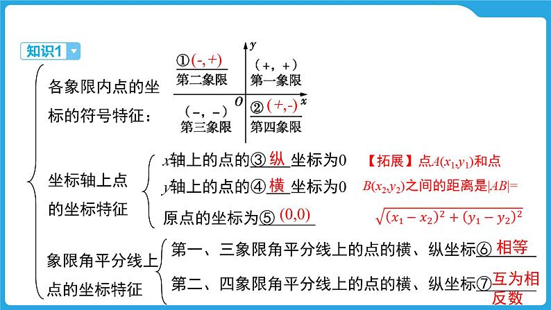 2025年九年级中考数学一轮复习课件 --第三章 函数 平面直角坐标系与函数第4页