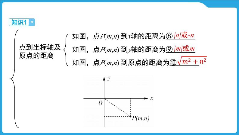 2025年九年级中考数学一轮复习课件 --第三章 函数 平面直角坐标系与函数第5页