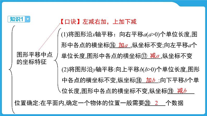 2025年九年级中考数学一轮复习课件 --第三章 函数 平面直角坐标系与函数第7页