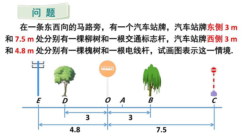 初中数学新人教版七年级上册1.2.2 数轴教学课件2024秋第4页