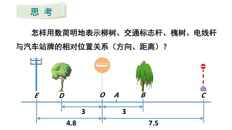 初中数学新人教版七年级上册1.2.2 数轴教学课件2024秋第5页