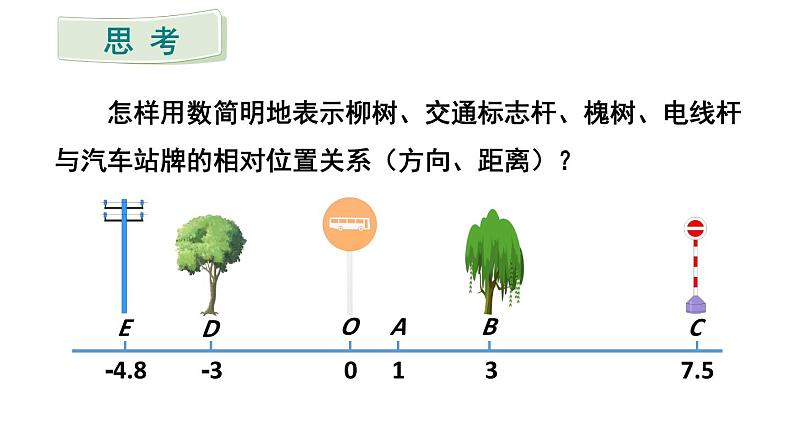 初中数学新人教版七年级上册1.2.2 数轴教学课件2024秋第6页
