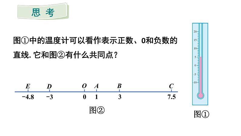 初中数学新人教版七年级上册1.2.2 数轴教学课件2024秋第8页