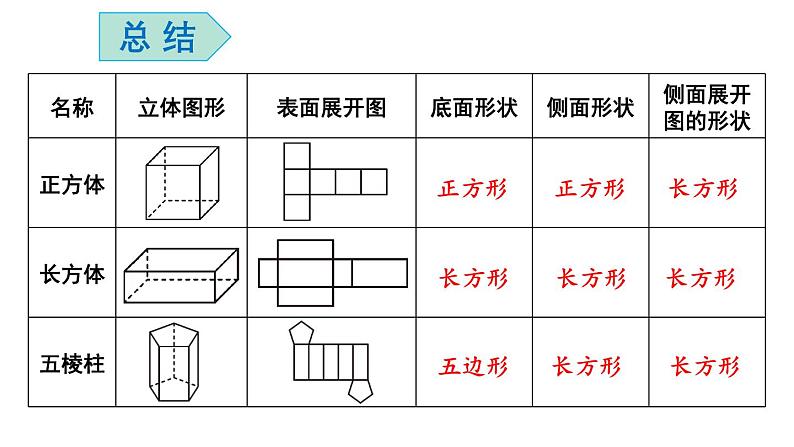 初中数学新北师大版七年级上册1.2第2课时 棱柱、圆柱、圆锥的展开与折叠教学课件2024秋第8页