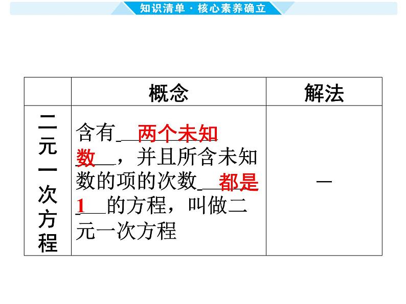 第5课时 一次方程(组)及其应用-【备战中考】2025年中考数学一轮总复习课件第5页