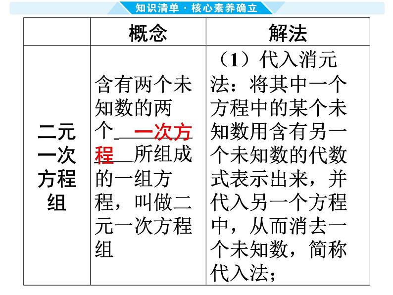 第5课时 一次方程(组)及其应用-【备战中考】2025年中考数学一轮总复习课件第6页