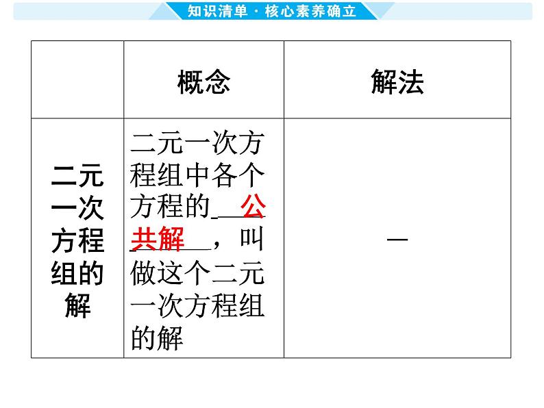 第5课时 一次方程(组)及其应用-【备战中考】2025年中考数学一轮总复习课件第8页
