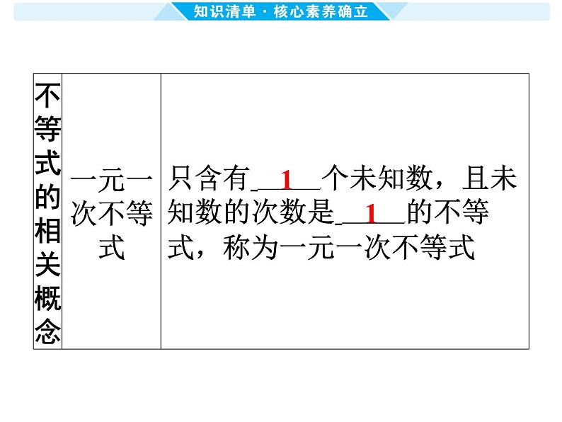 第8课时 一元一次不等式(组)及其应用-【备战中考】2025年中考数学一轮总复习课件第3页