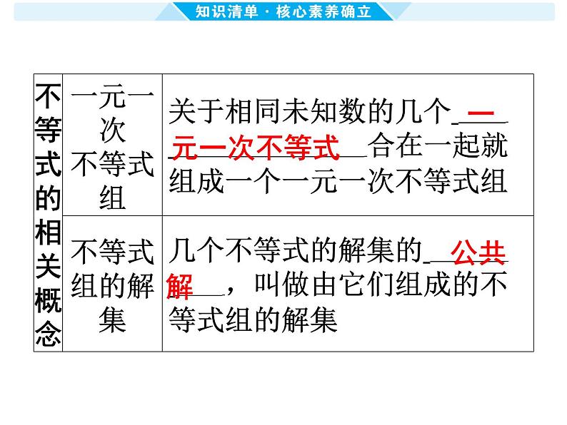 第8课时 一元一次不等式(组)及其应用-【备战中考】2025年中考数学一轮总复习课件第4页