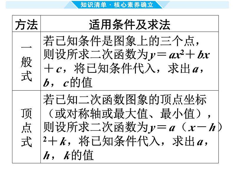 第14课时 二次函数的图象和性质(二) -【备战中考】2025年中考数学一轮总复习课件第3页