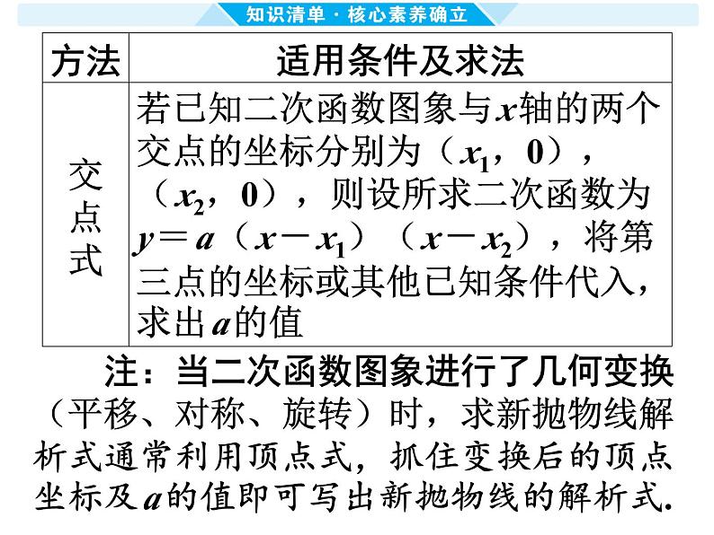第14课时 二次函数的图象和性质(二) -【备战中考】2025年中考数学一轮总复习课件第4页