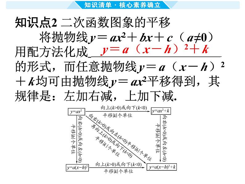 第14课时 二次函数的图象和性质(二) -【备战中考】2025年中考数学一轮总复习课件第5页