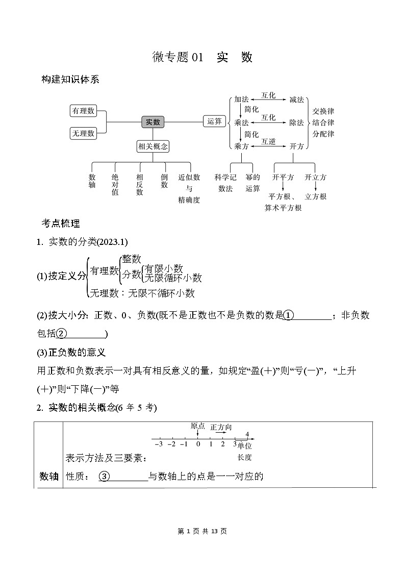 2025年中考数学一轮总复习精讲精练 微专题01 实 数第1页