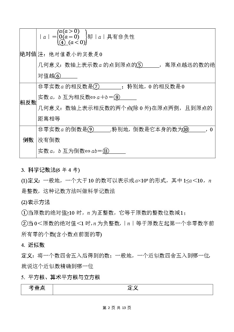 2025年中考数学一轮总复习精讲精练 微专题01 实 数第2页