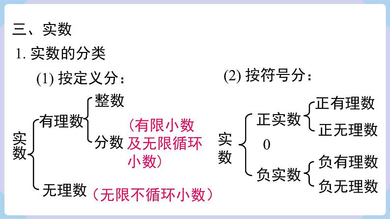 湘教版2024七年级数学下册第2章 小结与复习 课件第4页