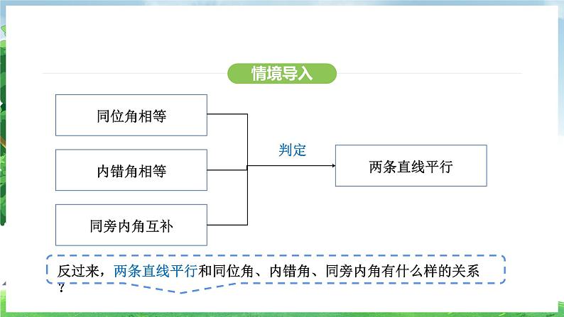 7.2.3 第1课时 平行线的性质(课件)2024—2025学年人教版(2024)数学七年级下册第4页