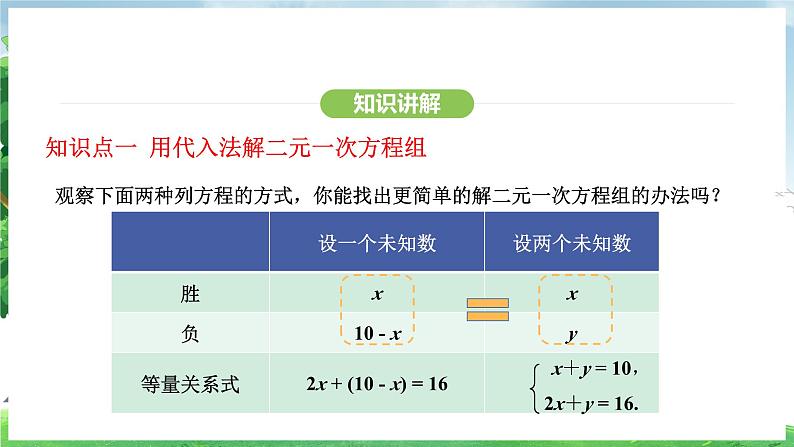 10.2.1 代入消元法(课件)2024—2025学年人教版(2024)数学七年级下册第5页