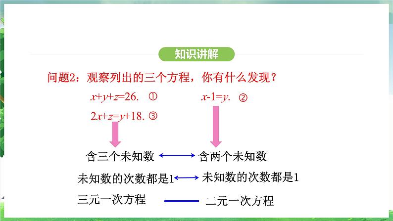 10.4 三元一次方程组的解法(课件)2024—2025学年人教版(2024)数学七年级下册第8页