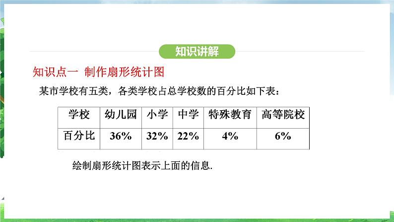 12.2.1 扇形图、条形图和折线图(课件)2024—2025学年人教版(2024)数学七年级下册第6页