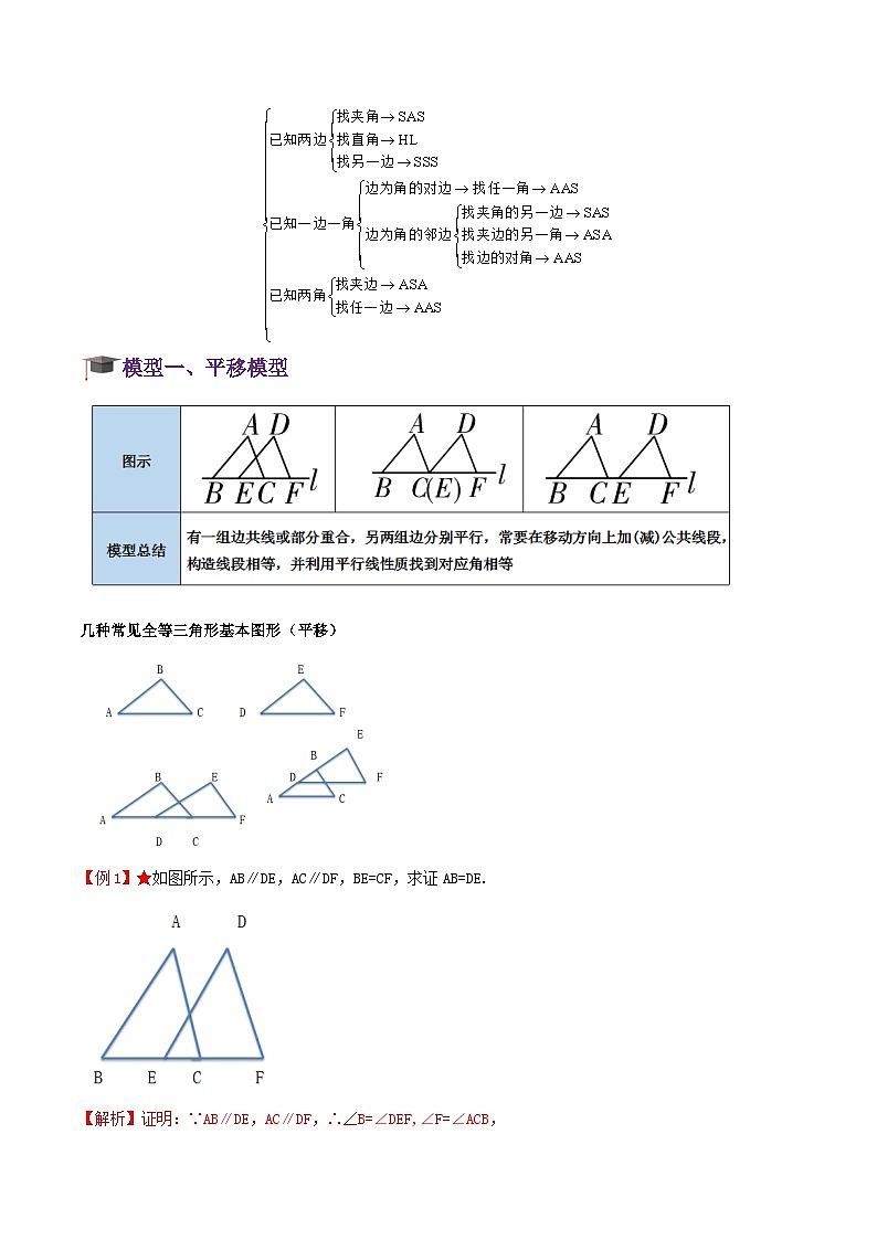 苏科版数学八上期末专题复习 全等三角形综合和常见全等模型汇总(解析版)第2页