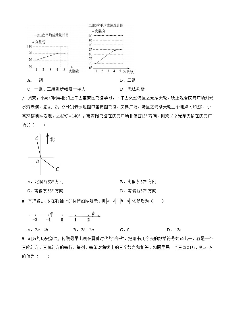 广东省深圳市宝安区2024年七年级上学期期末数学试题【附答案】第2页