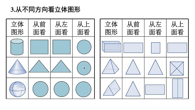 初中数学新人教版七年级上册第六章 几何图形初步复习教学课件2024秋第5页