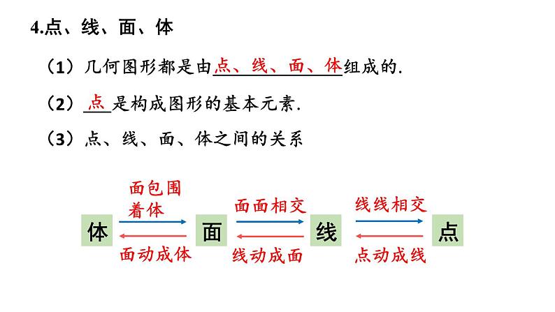 初中数学新人教版七年级上册第六章 几何图形初步复习教学课件2024秋第6页