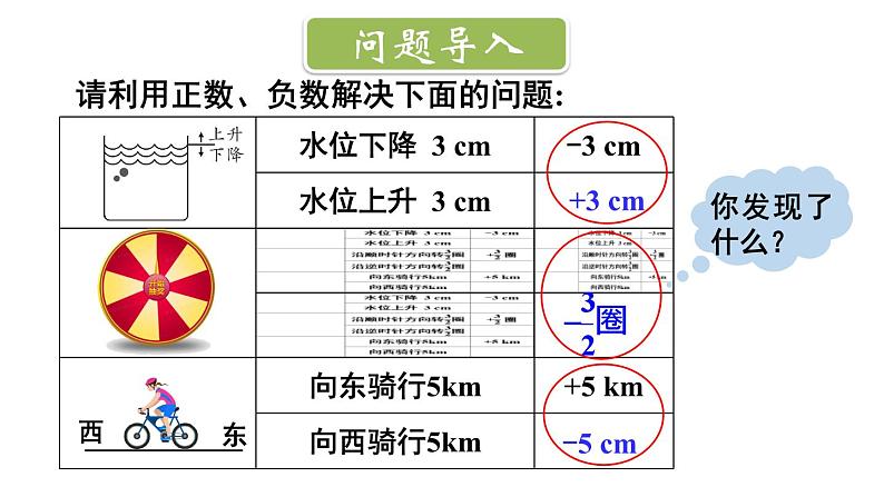 初中数学新北师大版七年级上册2.1第2课时 相反数和绝对值教学课件2024秋第2页