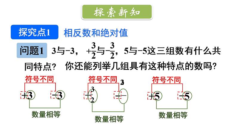 初中数学新北师大版七年级上册2.1第2课时 相反数和绝对值教学课件2024秋第3页