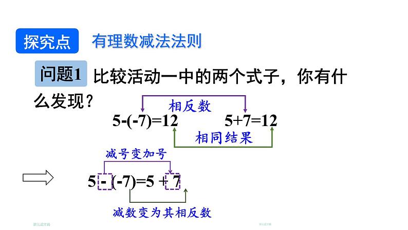 初中数学新北师大版七年级上册2.2第3课时 有理数的减法教学课件2024秋第5页