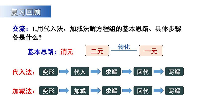 初中数学新沪科版七年级上册3.4第4课时 选择合适的方法解方程组教学课件2024秋第2页