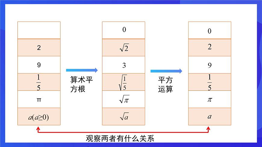 人教版數(shù)學(xué)八年級下冊16.1.2《二次根式的性質(zhì)》（同步課件）第4頁