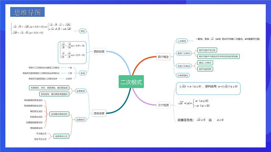 人教版數(shù)學八年級下冊第16章《二次根式》單元測試卷（單元復習課件）第2頁