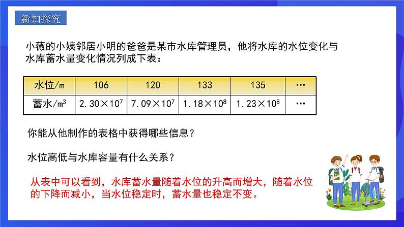 人教版数学八年级下册19.1.1.2《函数》(同步课件)第5页