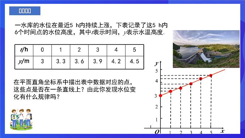 人教版数学八年级下册19.1.2.1《函数的图象》(同步课件)第2页