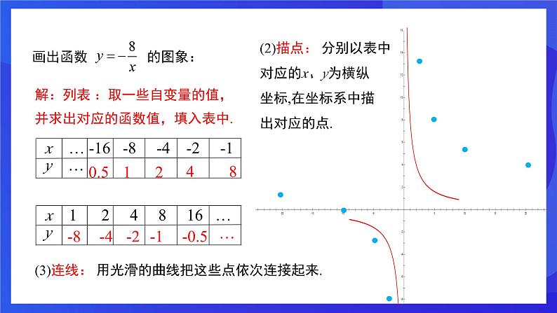 人教版数学八年级下册19.1.2.1《函数的图象》(同步课件)第3页