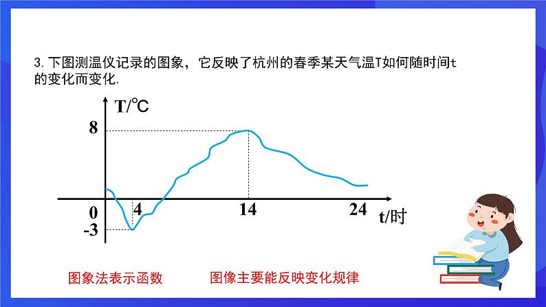 人教版数学八年级下册19.1.2.2《函数的表示法》(同步课件)第3页