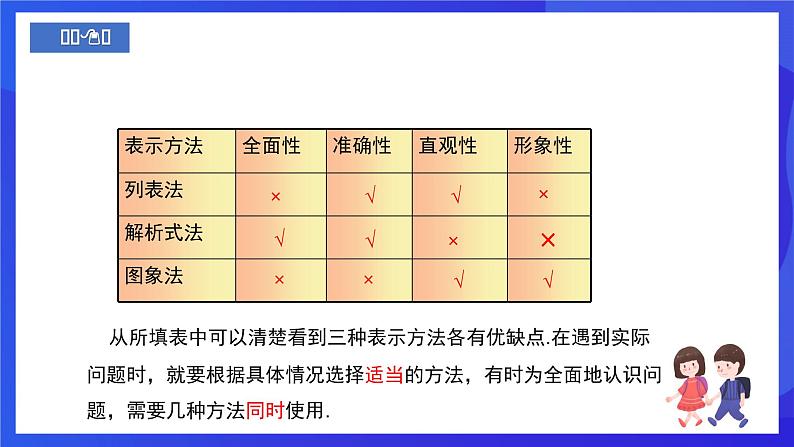 人教版数学八年级下册19.1.2.2《函数的表示法》(同步课件)第5页