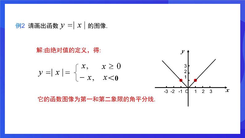 人教版数学八年级下册19.1.2.2《函数的表示法》(同步课件)第7页