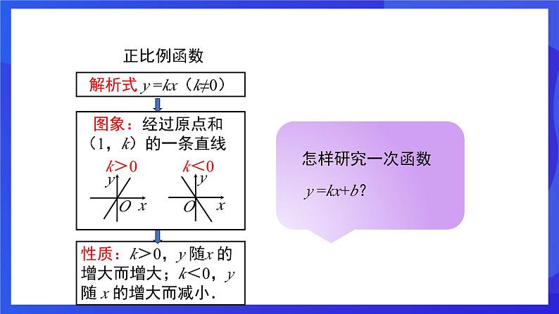 人教版数学八年级下册19.2.2.2《一次函数的图象与性质》(同步课件)第3页