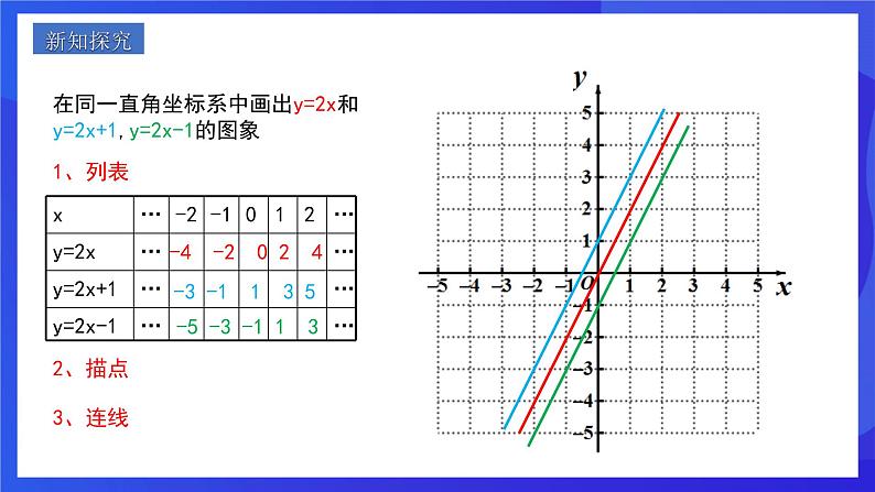 人教版数学八年级下册19.2.2.2《一次函数的图象与性质》(同步课件)第4页