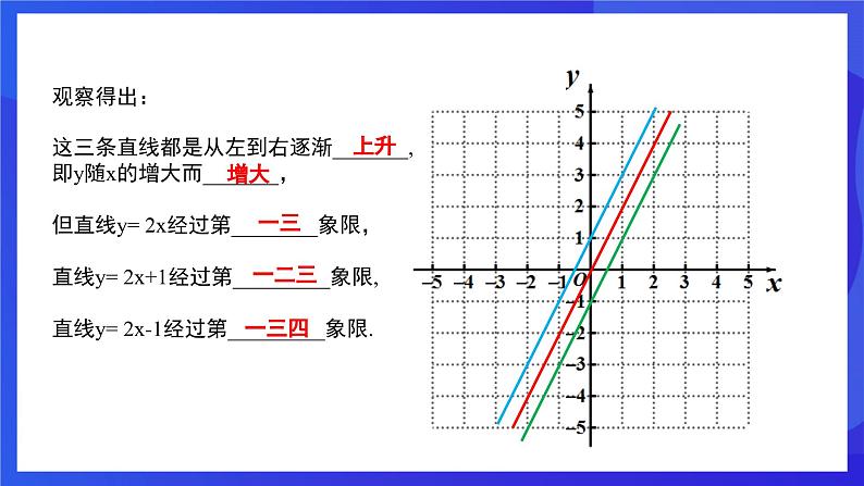 人教版数学八年级下册19.2.2.2《一次函数的图象与性质》(同步课件)第6页