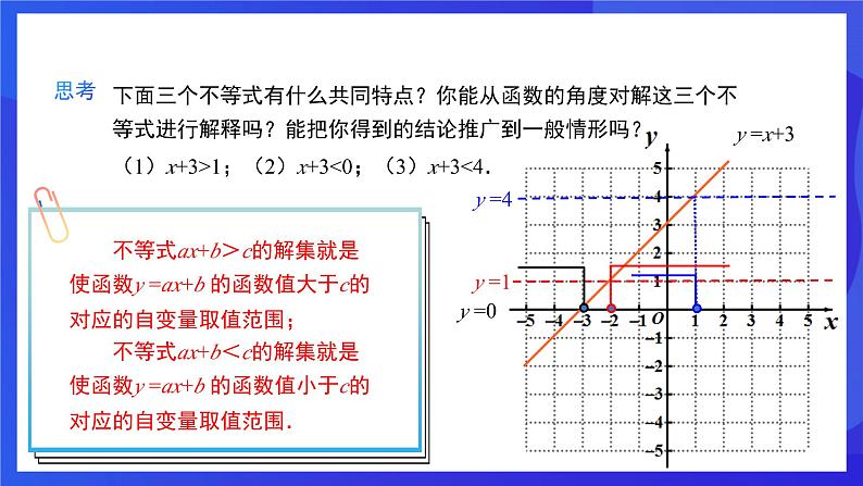 人教版数学八年级下册19.2.3《一次函数与方程、不等式》(同步课件)第8页