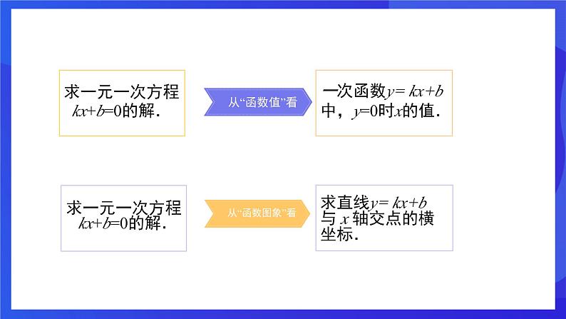 人教版数学八年级下册第19章《一次函数复盘提升》(单元复习课件)第8页