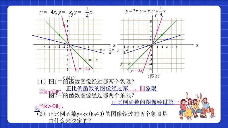 沪教版(五四制)数学八年级上册18.2《正比例函数的性质》(第3课时)(教学课件)第6页