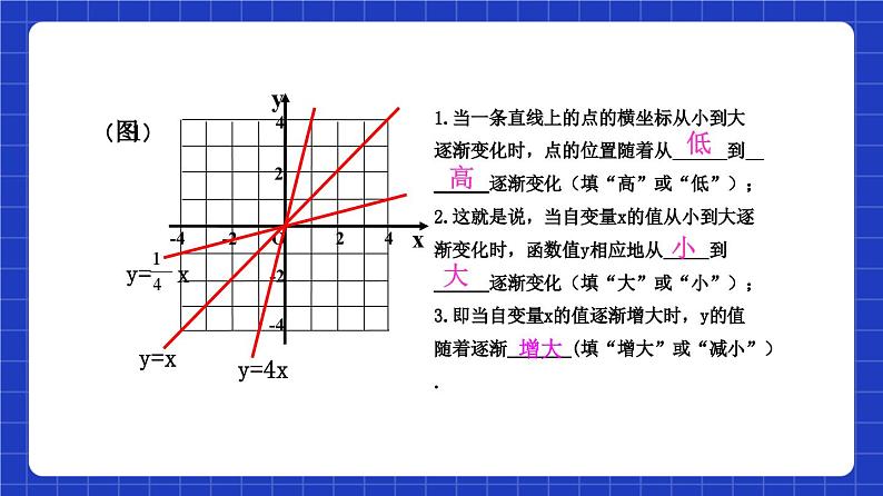 沪教版(五四制)数学八年级上册18.2《正比例函数的性质》(第3课时)(教学课件)第7页