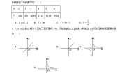 初中数学18．4  函数的表示法精品课后测评