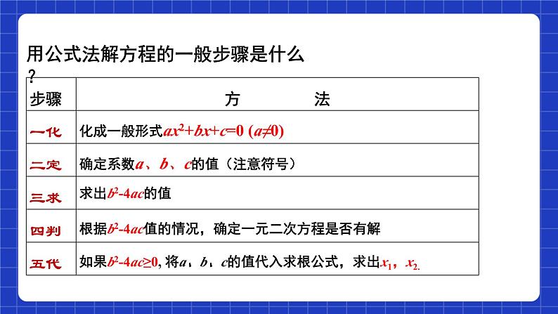 苏科版数学九上1.2《一元二次方程的解法》(第5课时 一元二次方程根的判别式)(课件)第4页