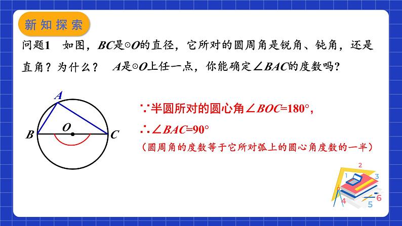 苏科版数学九上2.4《圆周角》(第2课时)(课件)第6页