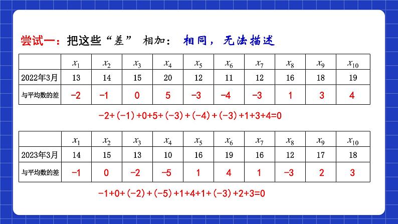 苏科版数学九上3.4《方差》(课件)第8页
